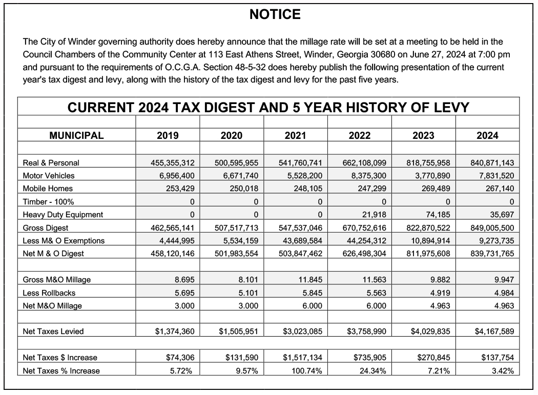 5 Year Tax Digest 